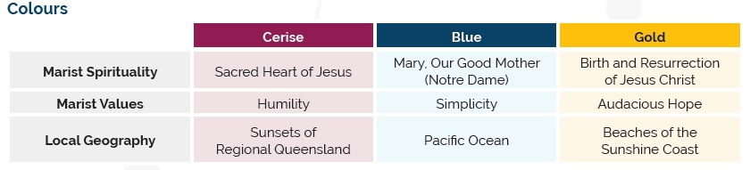 Table showing colour meanings: Cerise represents Sacred Heart of Jesus, humility, and Queensland sunsets; Blue represents Mary Our Good Mother, simplicity, and the Pacific Ocean; Gold represents birth and resurrection of Jesus Christ, audacious hope, and Sunshine Coast beaches.